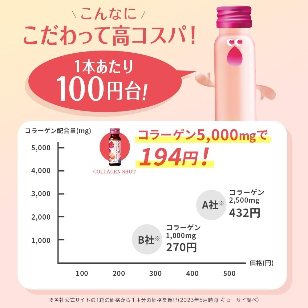 Cue Dice Rich collagen shot 1 коробка (50 мл × 10) (коллагеновый напиток Collagen nutrition drink Подарок для красоты Популярное здоровое питание), фото 8