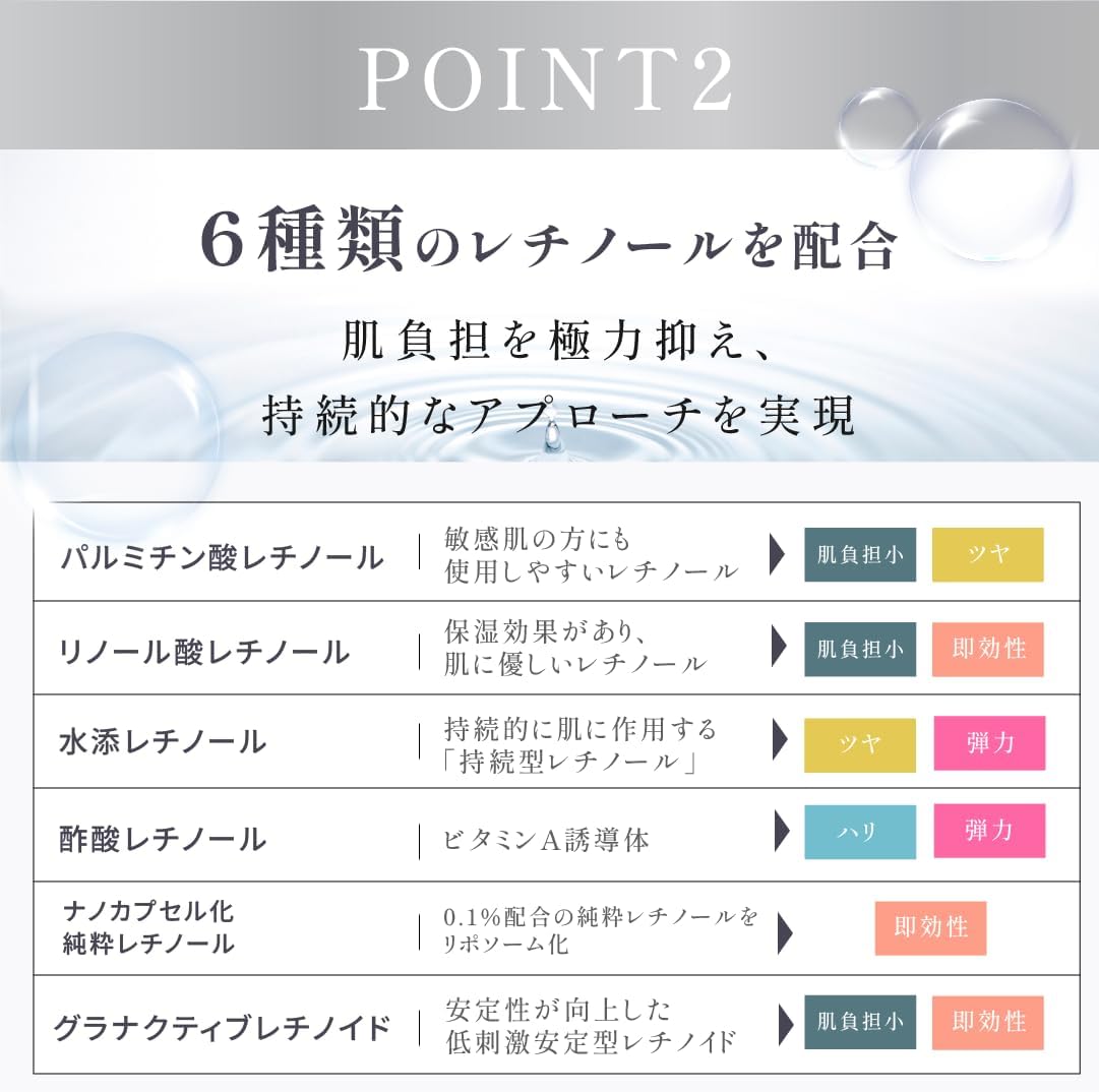Kiten Retinol Liposome Чистый ретинол 0,1 % Deer cream Крем для глаз с ниацинамидом и керамидами Haritsuya Увлажняющий крем высокой концентрации без добавок, сделано в Японии, 20 г, фото 4