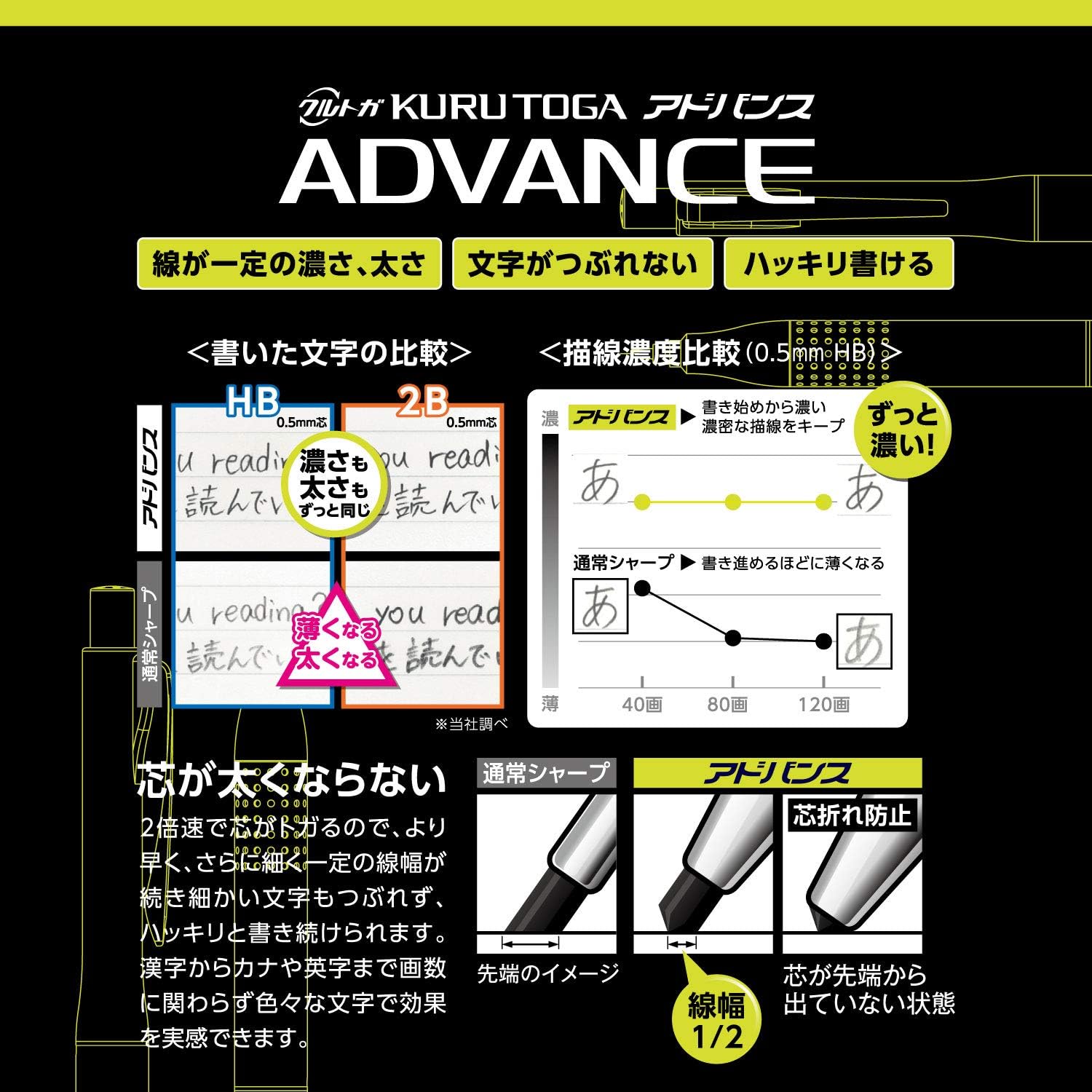 Mitsubishi Pencil Механический карандаш Kurutoga Advanced Модернизированная модель 0,5 Gun Metallic M510301P.43 серебристый (оружейный металлик) 0,5 мм, фото 6