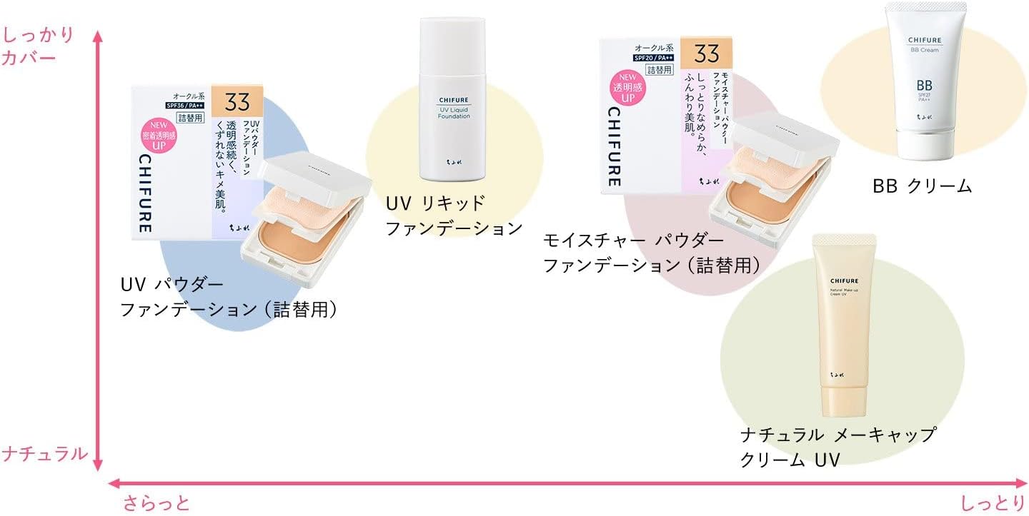 Губка-основа для макияжа лица CHIFURE UV Powder Foundation Sponge Специальная губка-основа для макияжа Water-dry двойного назначения UV cut, фото 7